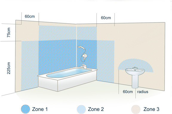 Bathroom Zones Courtyard Garden And Pool Designs