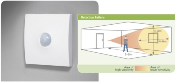 The CP Electronics PDS-PRM Wall PIR Presence Detector(no neutral PIR detector)