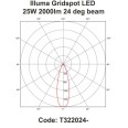 Illuma Gridspot 15W 1200lm LED Track Spotlight with 1-Circuit Track Adaptor with diferent Beams, Colour Temp, and Finishes