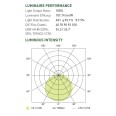 IP65 Grey Rectangular LED Bulkhead 7W 4000K 230V/110V for Indoor/Outdoor Lighting Luceco LBS2G8