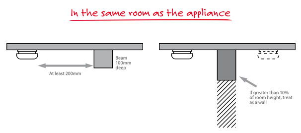 In the Same Room as the Appliance - Ceiling mounted. Between 1m and 3m horizontally from the appliance. Also, Keep at least 300mm (12") from walls.