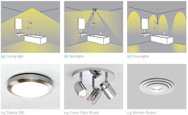 The Astro Lighting Guide to Bathroom lights - the General Lighting Fittings