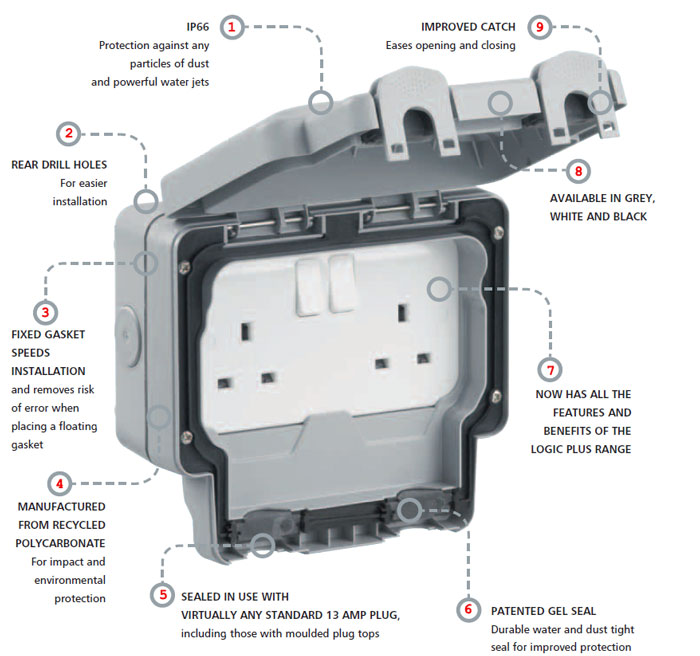 The MK Masterseal Plus Wiring Devices - Features and benefits