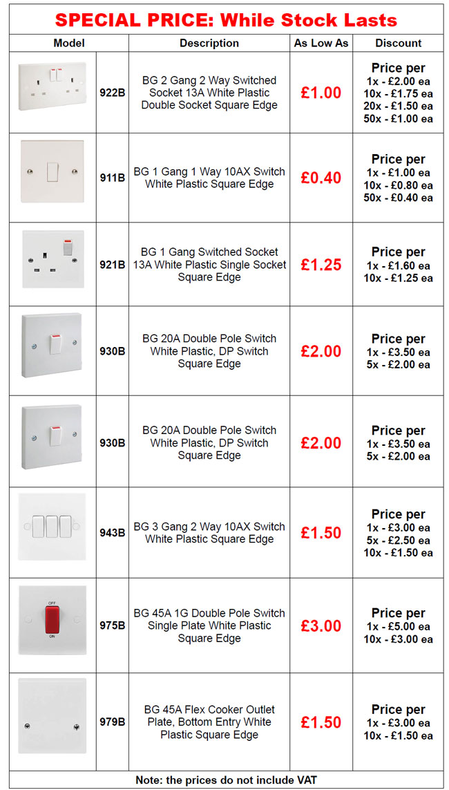 2015 Promotion on Square Edge Plastic Switches and Sockets: Special Prices!