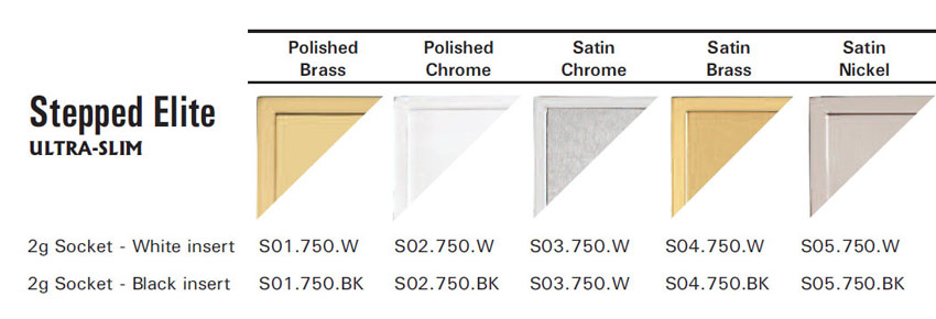 USB Socket in the Elite Flat Plate range