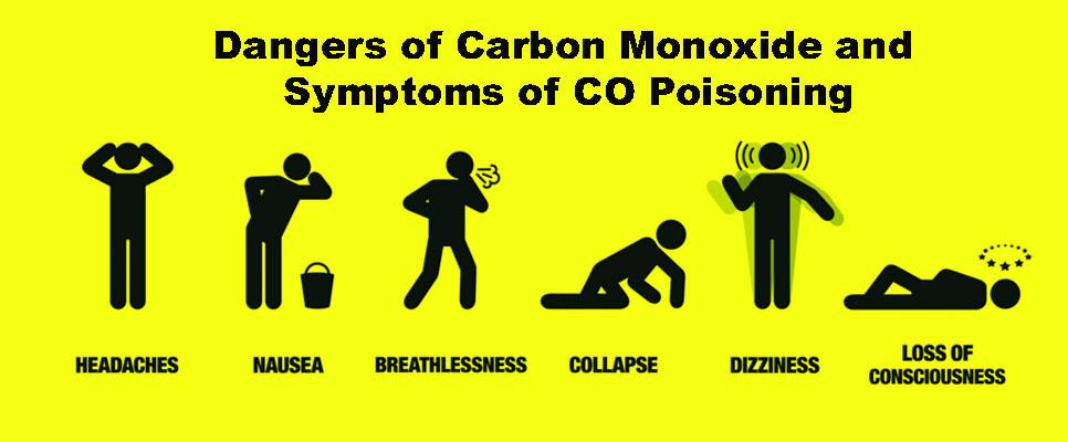 Dangers of Carbon Monoxide and Symptoms of Carbon Monoxide Poisoning