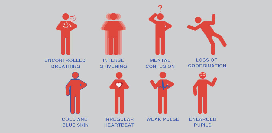 Mild hypothermia and who it affects the most - here are some of the symptoms of hypothermia