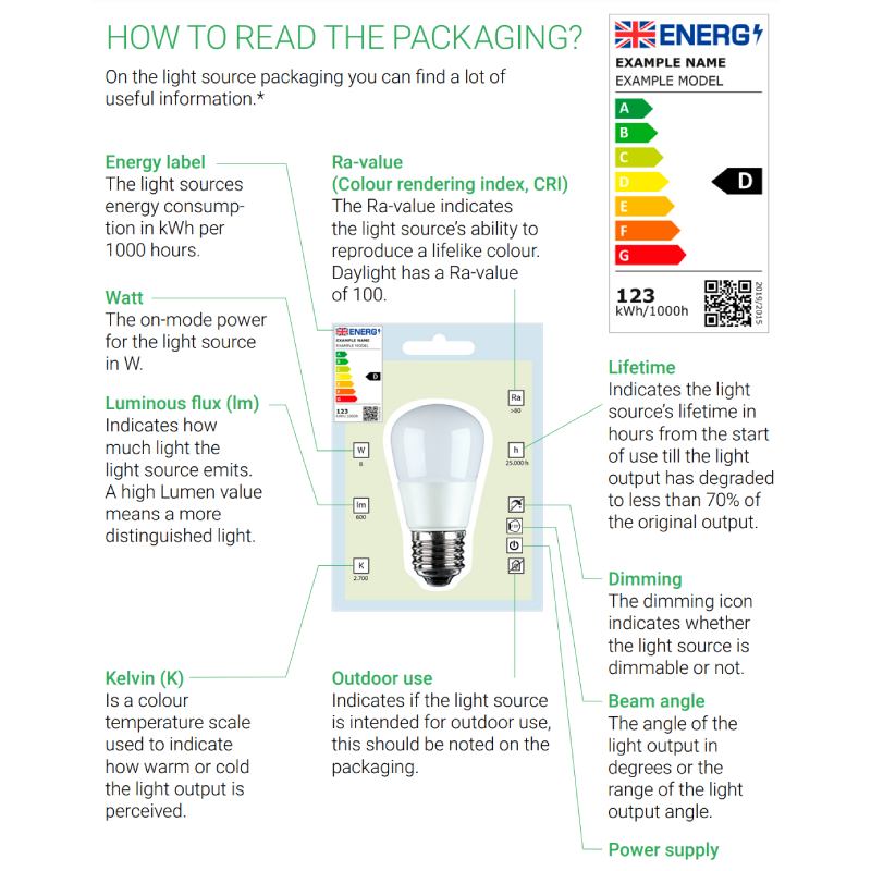 How to Read the Packaging for a LED Lamp