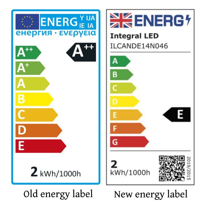 The Old Energy Label vs the New Energy Label