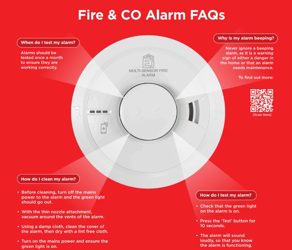 Fire Alarms and CO Alarms: FAQ